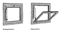 gesteuerte Fensteröffnung